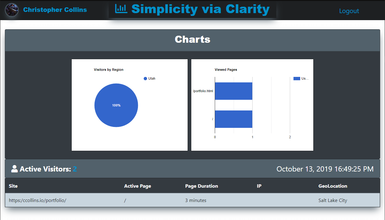Simplicity Via Clarity ccollins.io